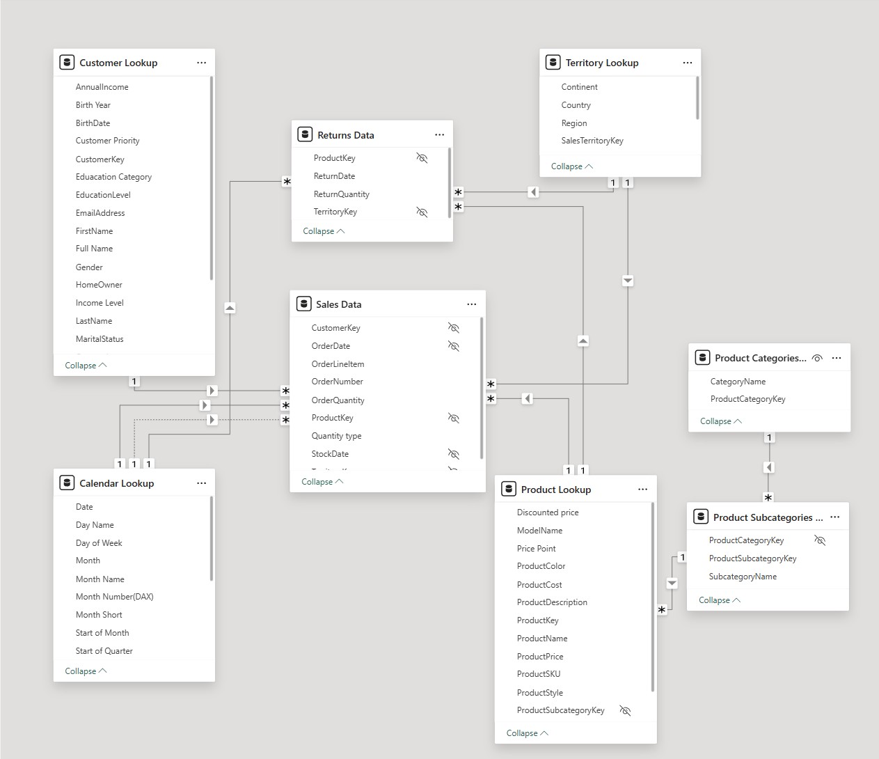 Power BI Data Model Diagram